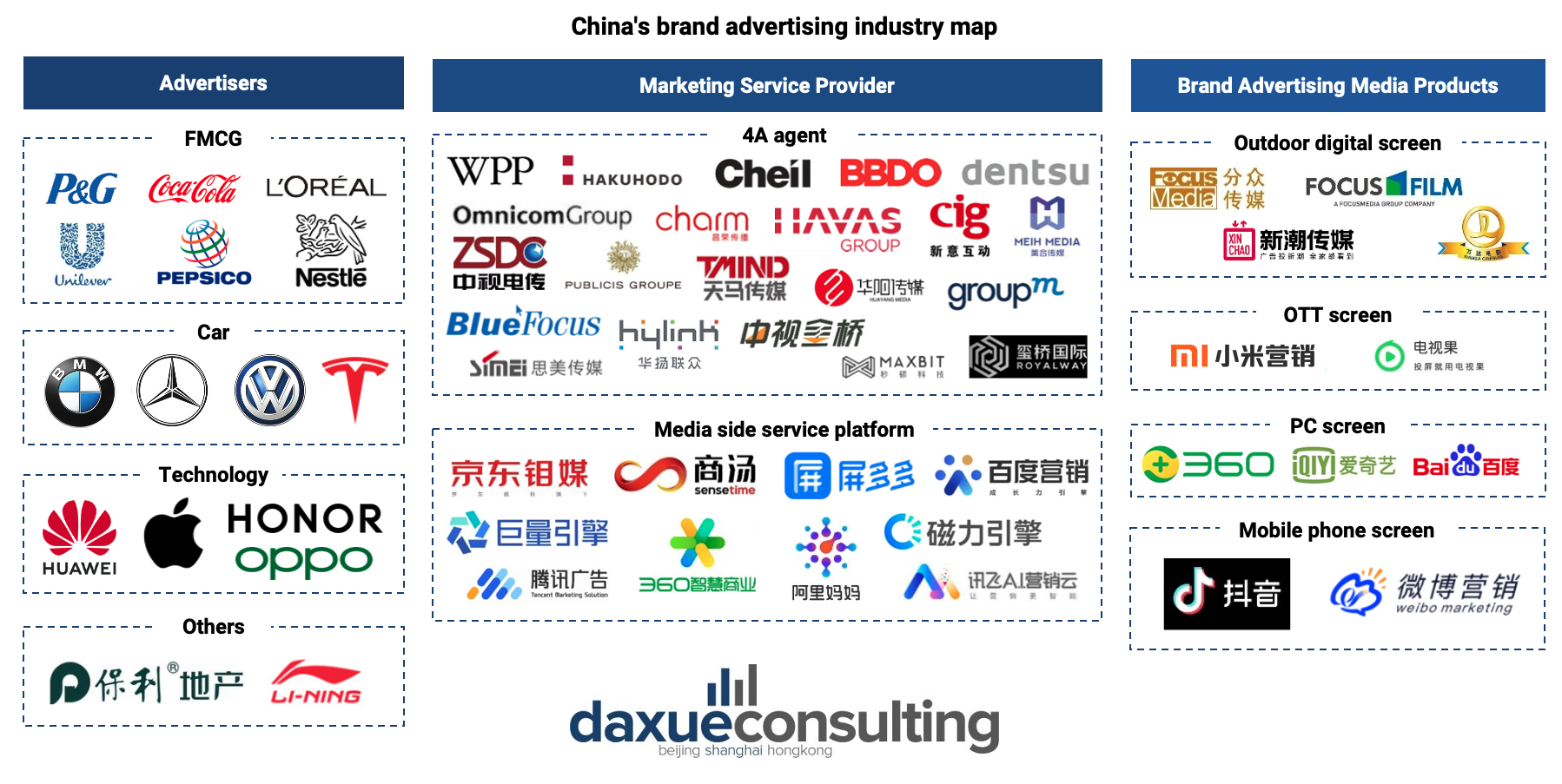 China's advertising industry