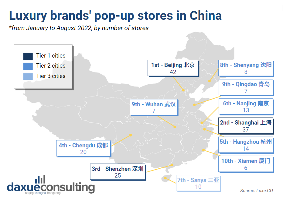 luxury pop-up stores in China