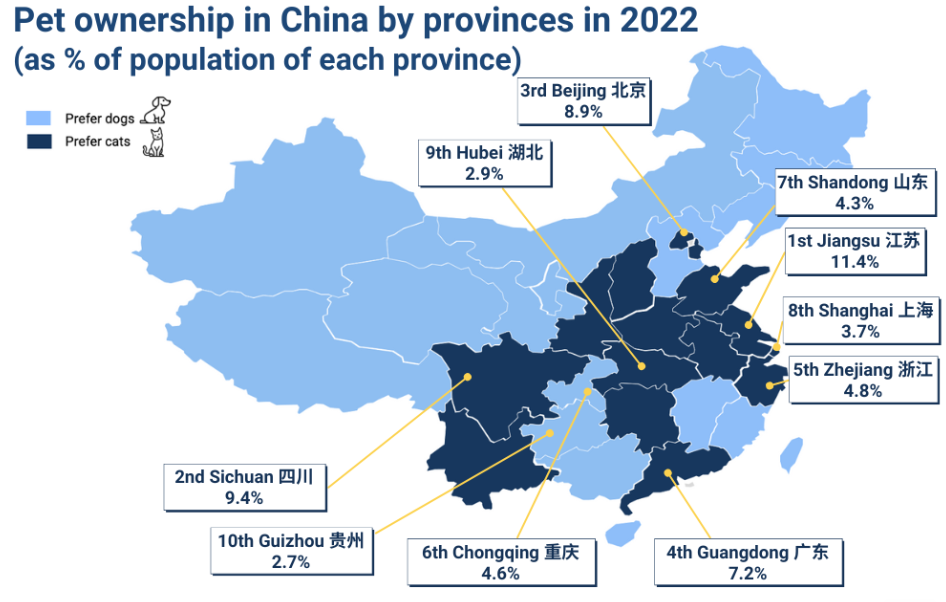 Pet ownership in China by provinces in 2022