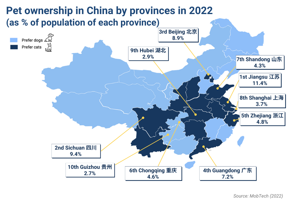 Pet ownership in China by provinces in 2022