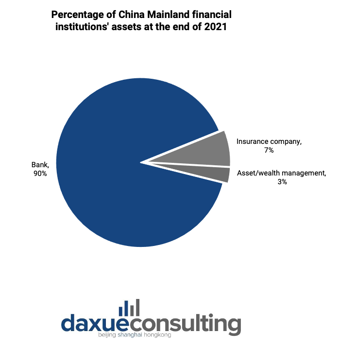 financial software market in china: banks as main clients