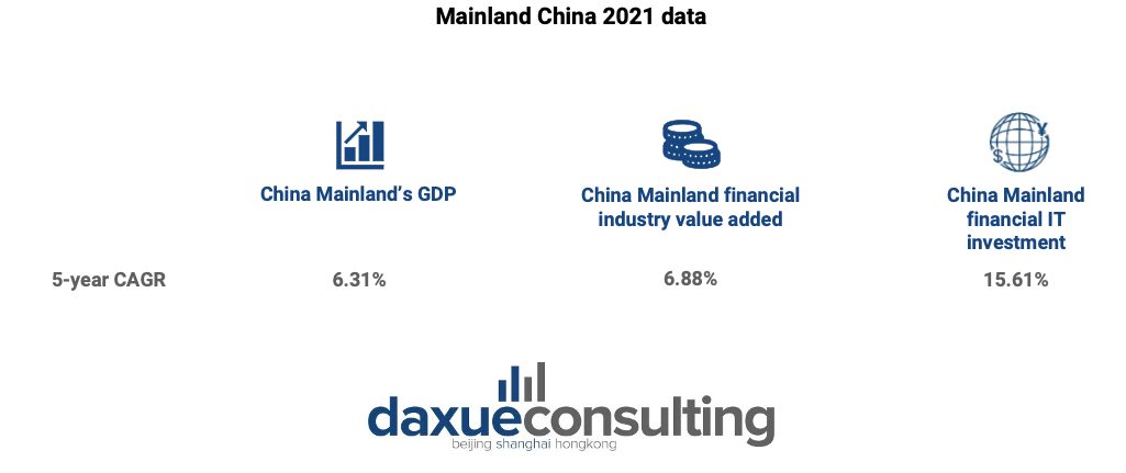 financial software market in China 2021 data