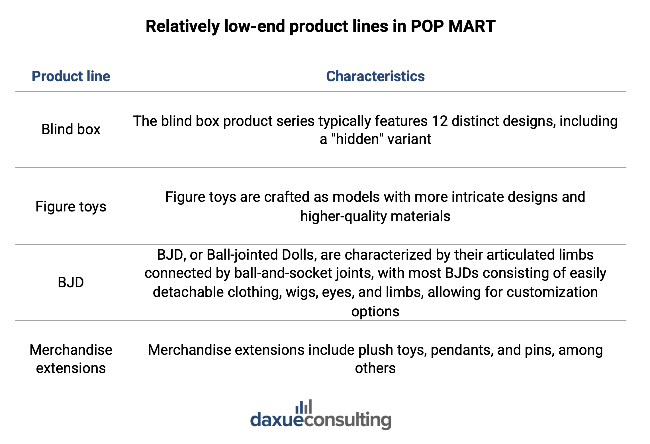 POP MART in China