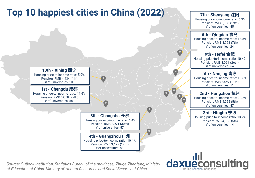 top 10 happiest cities in China