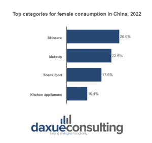 single Chinese women consumption