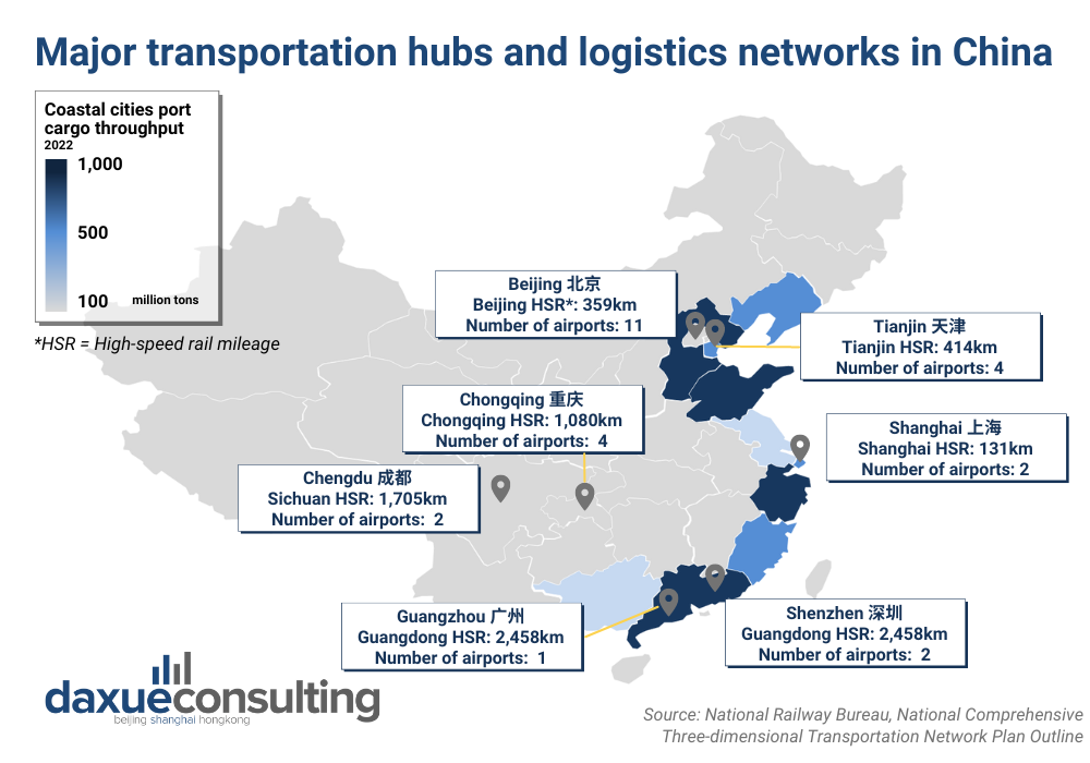 Transportation hubs in China