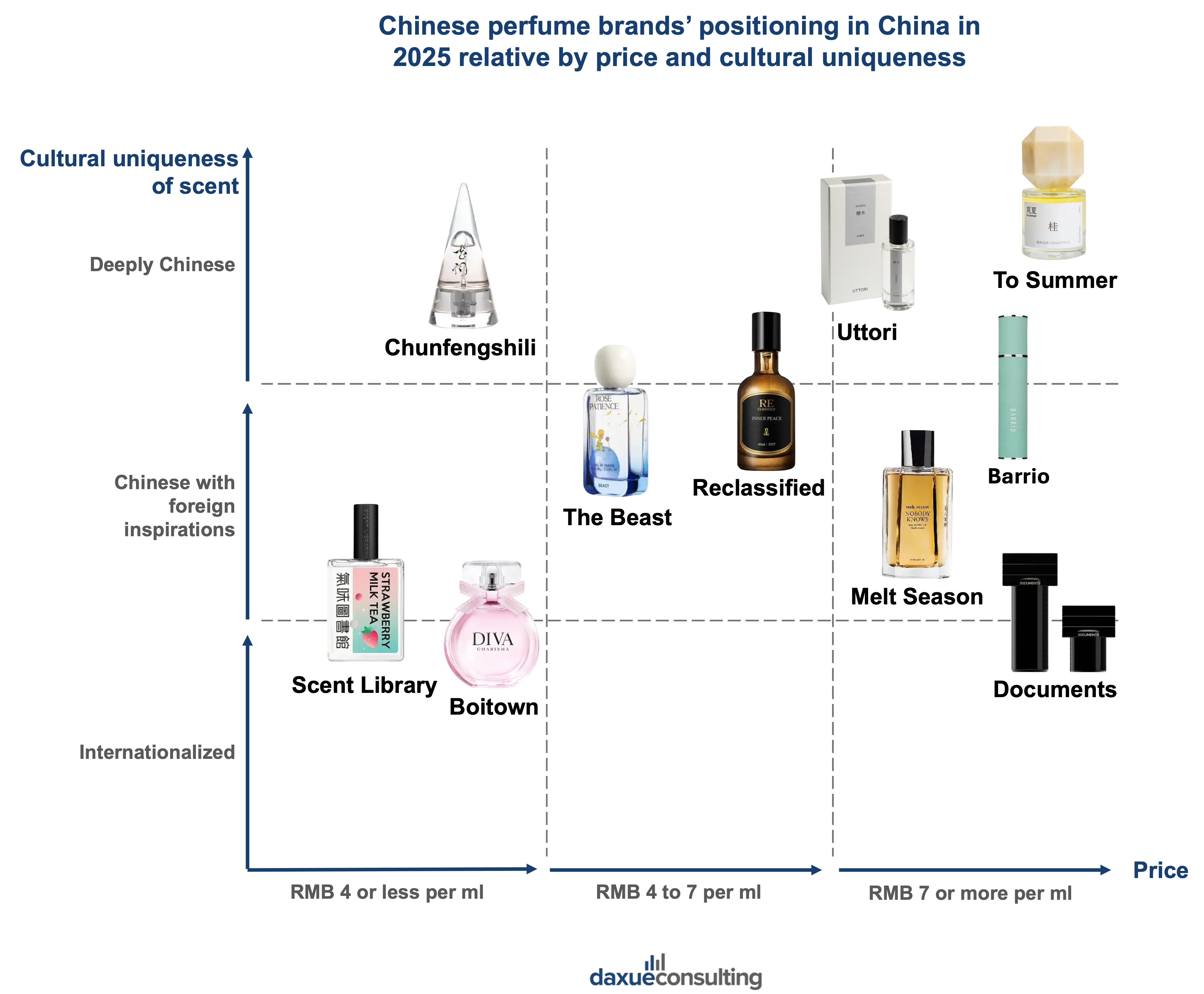 Chinese perfume brands