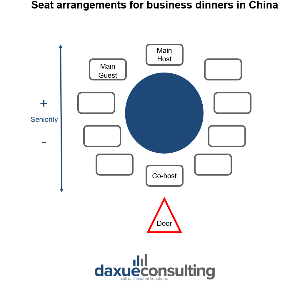 business etiquette in china: seat arrangements for business dinners