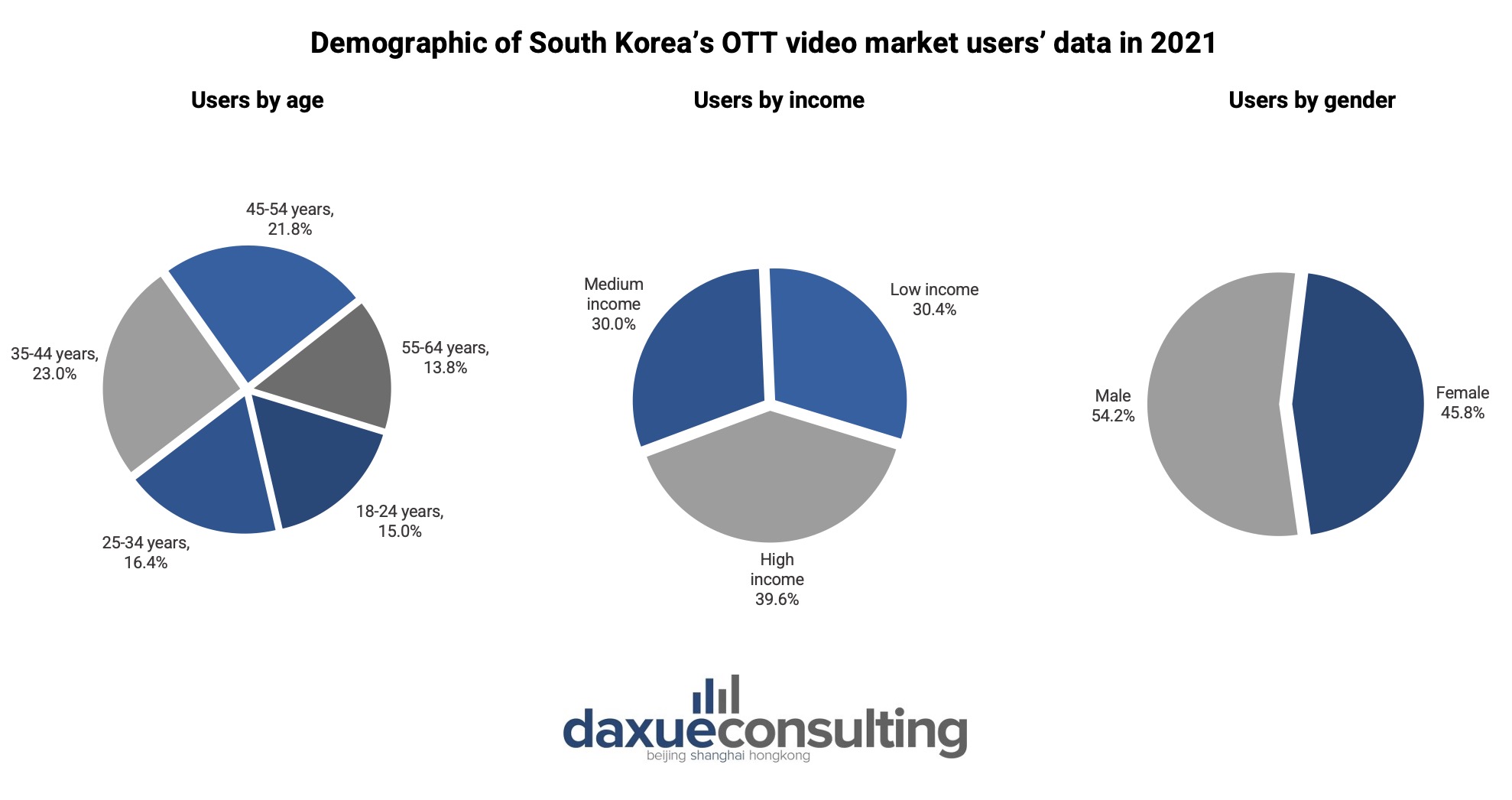 Streaming platforms in South Korea