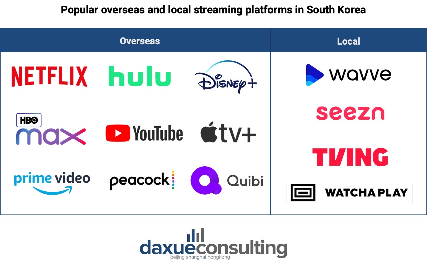 Streaming platforms in South Korea