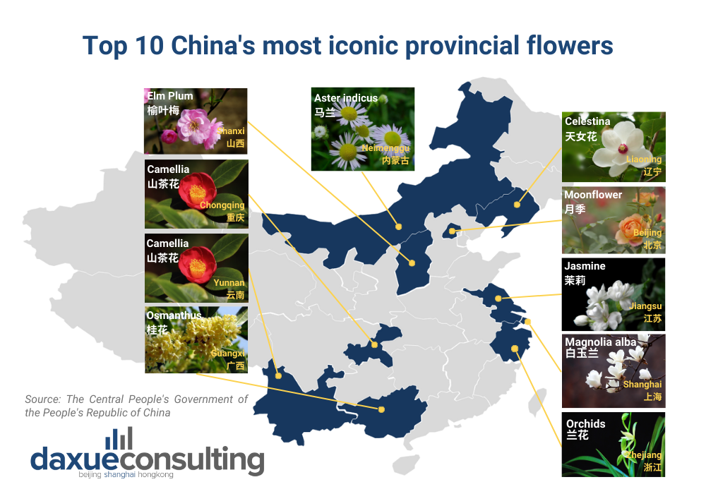 provincial flowers in China