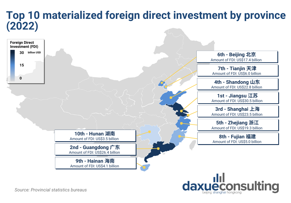 FDI to China in 2022