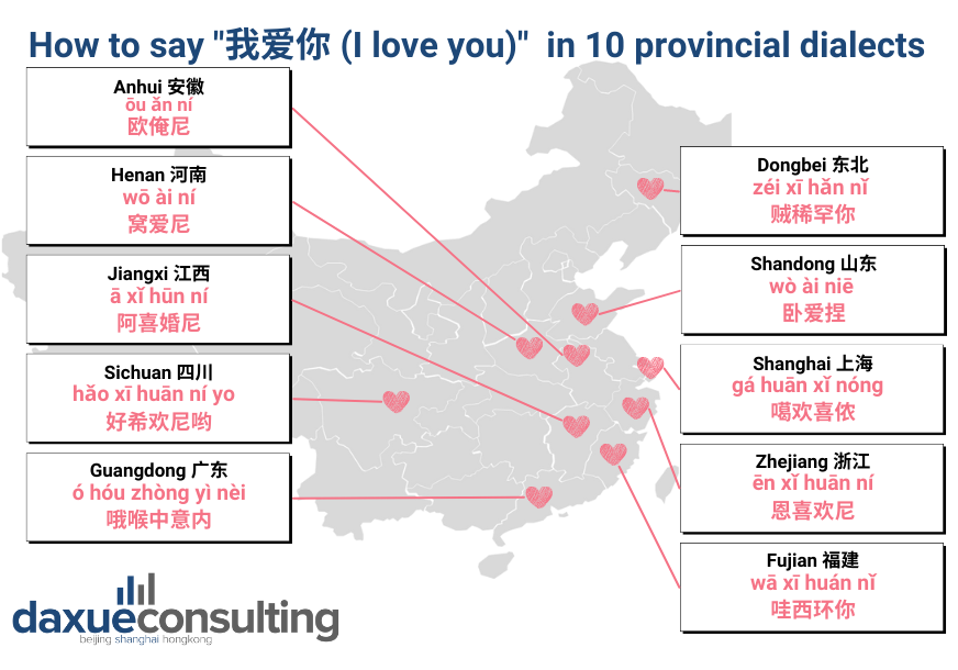 How to say "我爱你 (I love you)" in 10 provincial dialects