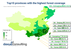 Forest coverage in China