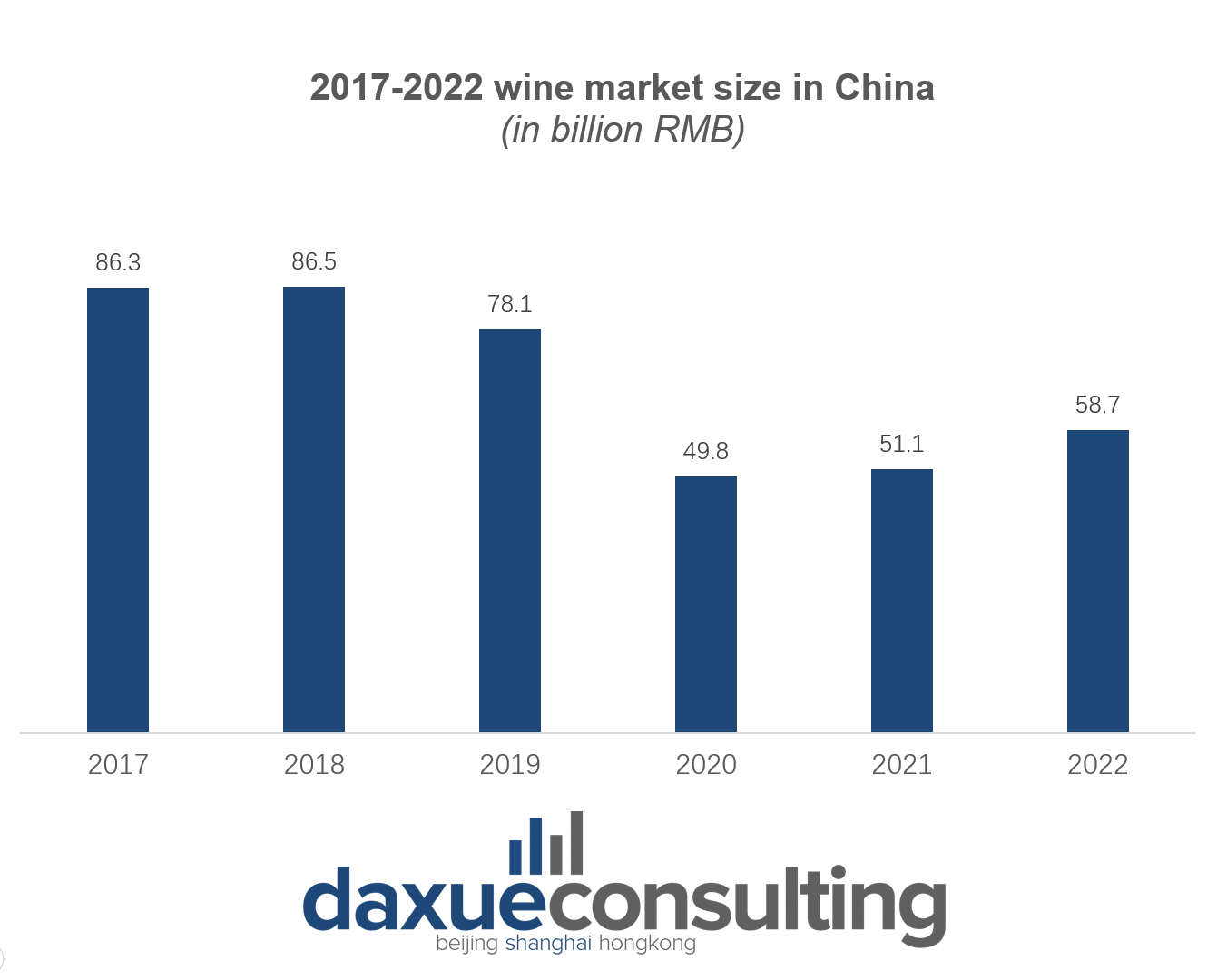 China's wine market size