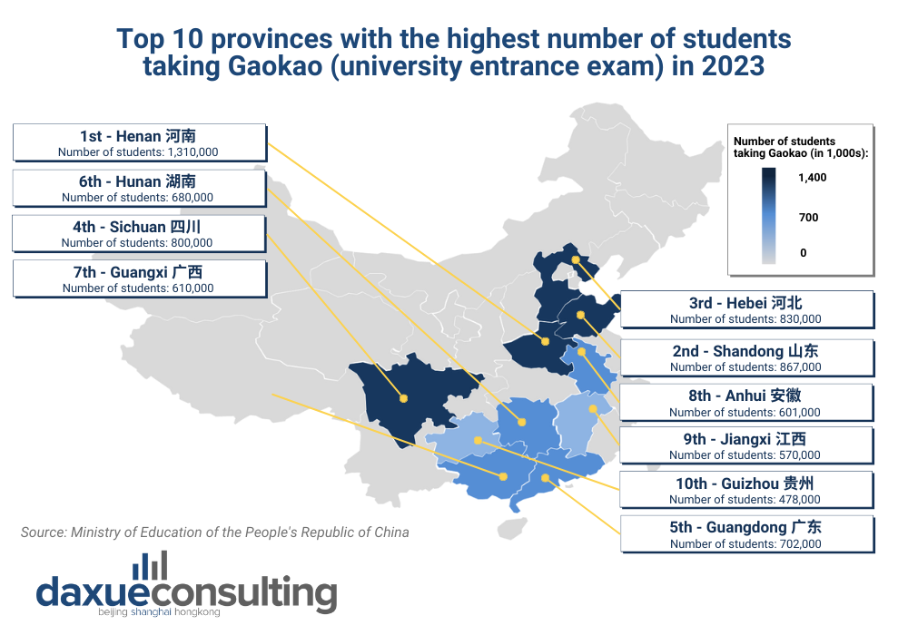 Gaokao candidates by provinces 2023