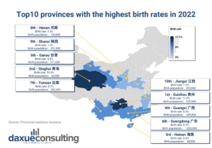 birth rate in China by provinces