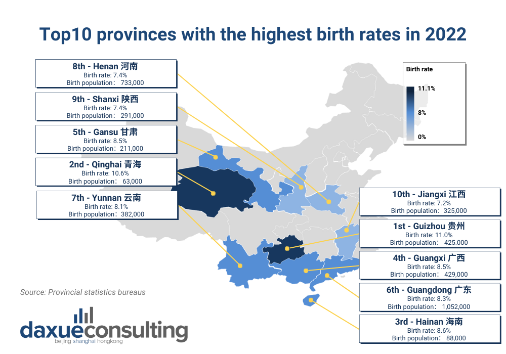 birth rate in China by provinces