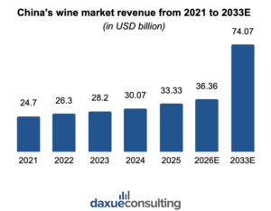 Chinese wine market