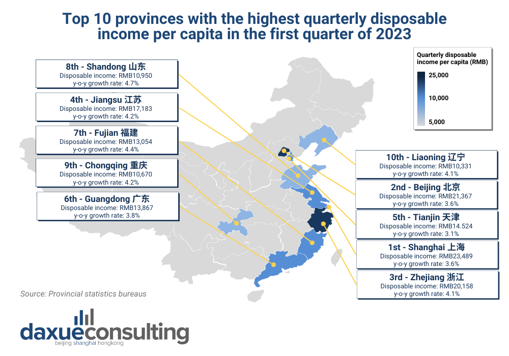 quarterly disposable income by province