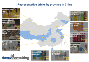 Representative drinks by provinces in China