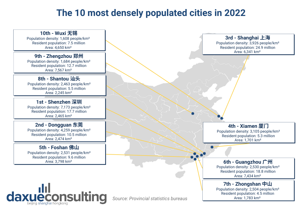 population distribution in China