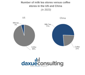 milk tea stores in US and China