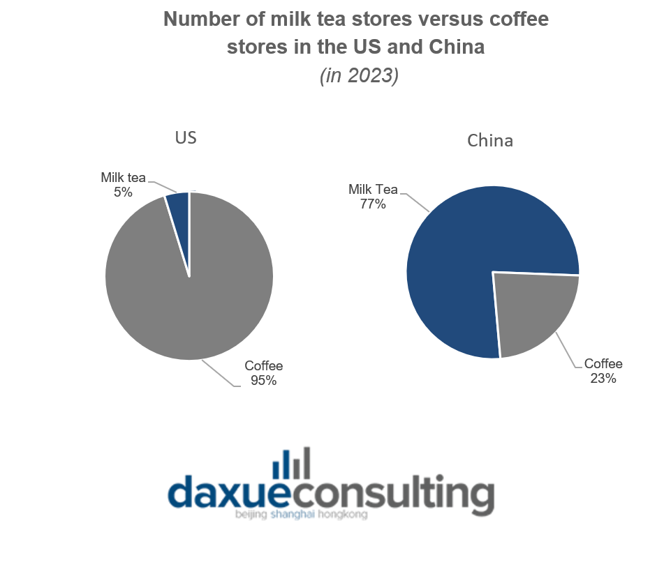  milk tea stores in US and China