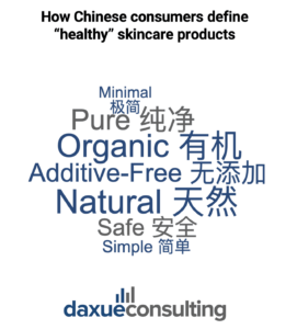 China's skincare market
