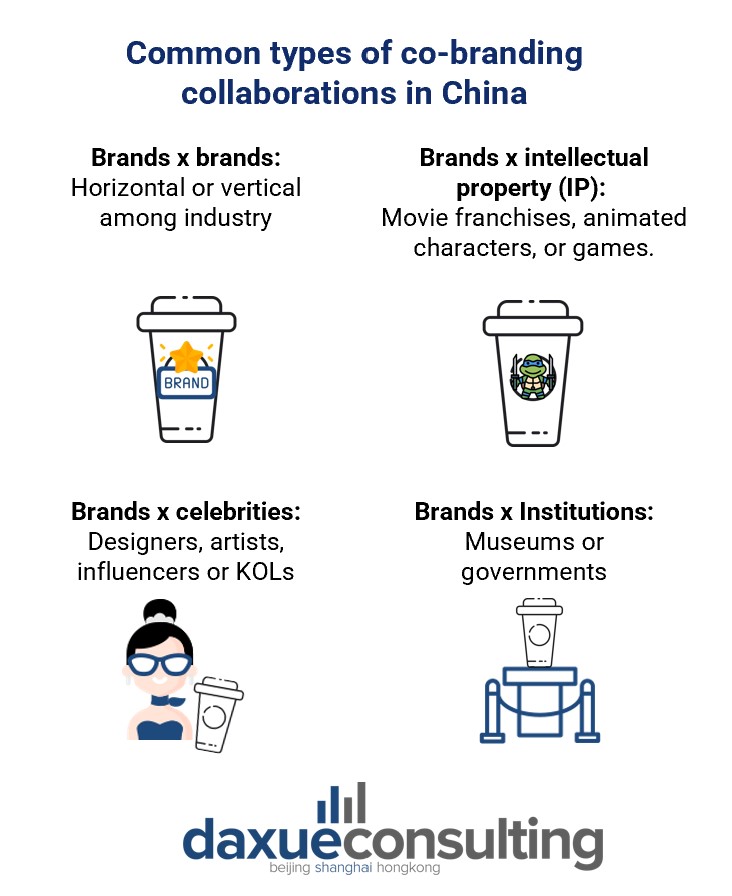 Ip collaboration in China