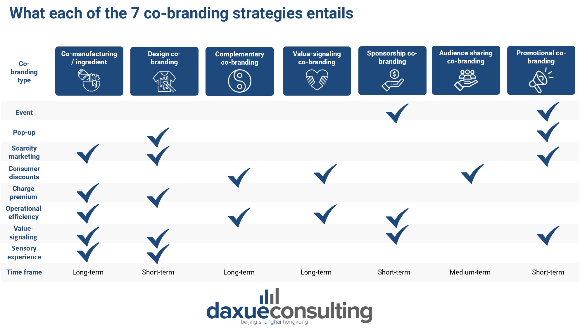 o-branding strategies accomplish which goals