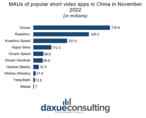 Douyin vs Tiktok