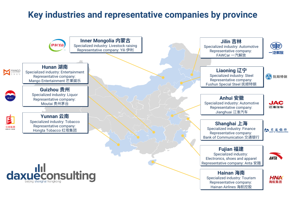 Key industries by province