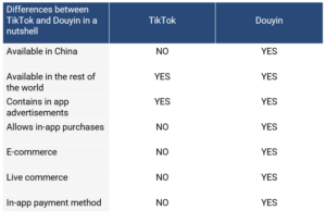 Douyin vs TIktok