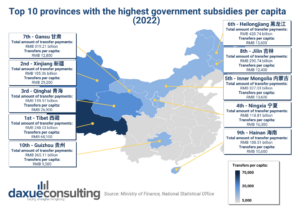 transfer payment in China