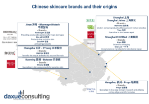 Chinese skincare brands and their origins