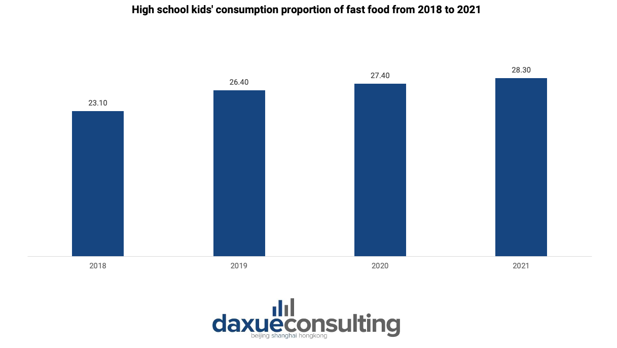 South Korea's foodservice market