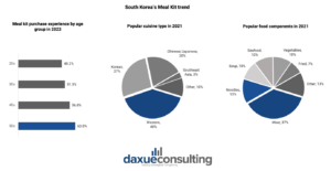 South Korea's foodservice market