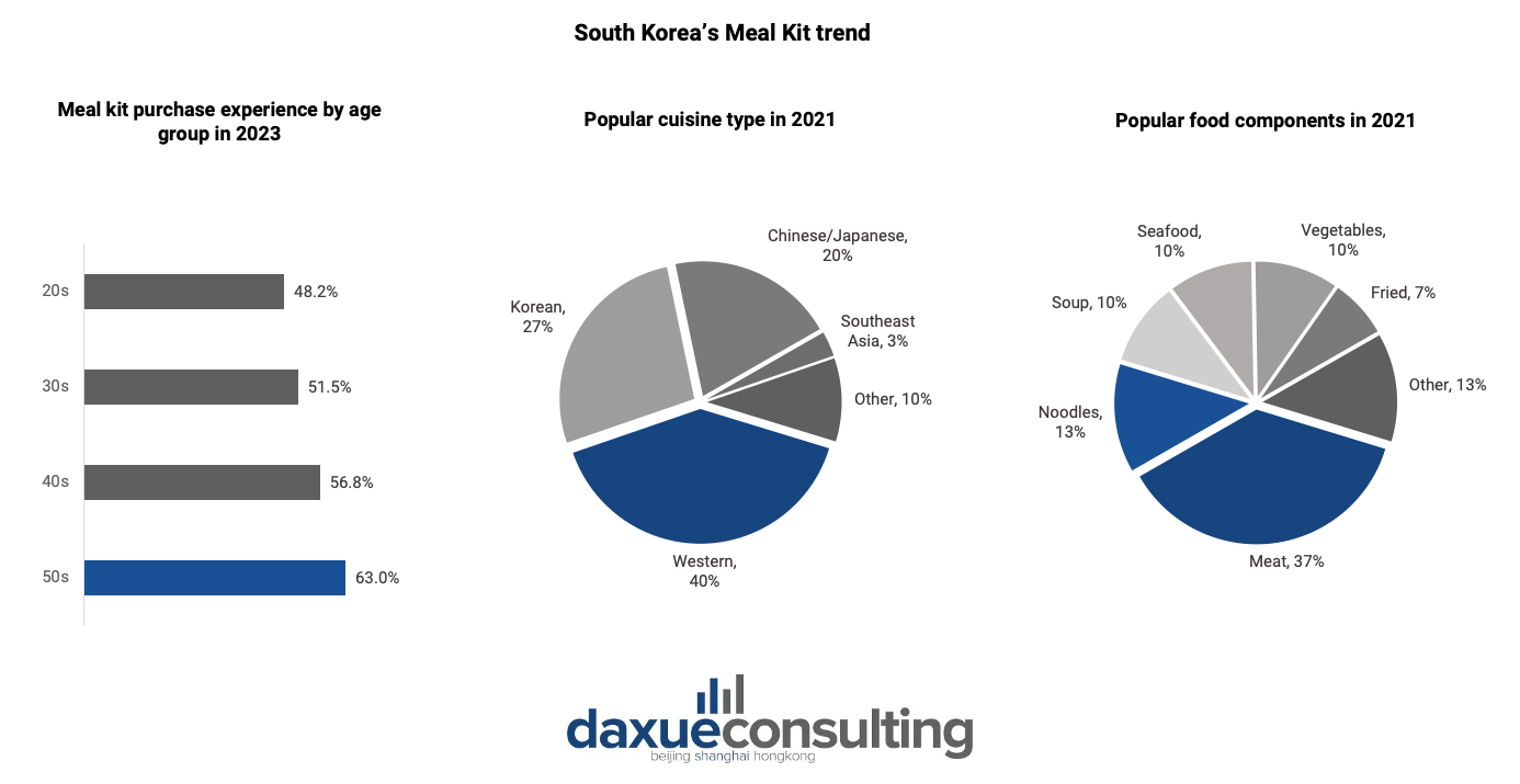 South Korea's foodservice market