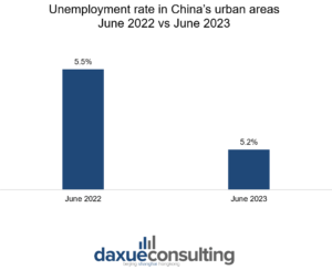 youth unemployment in china