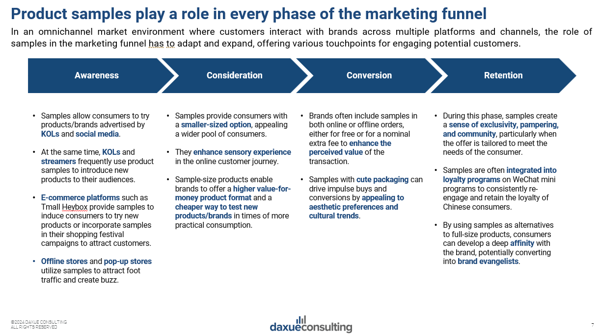 CHina sample economy marketing funnel