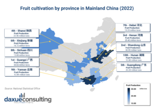 fruit production in China