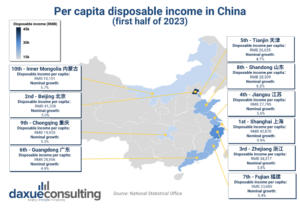 disposable-income-in-China