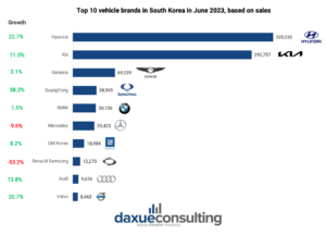 South Korea's automobile industry