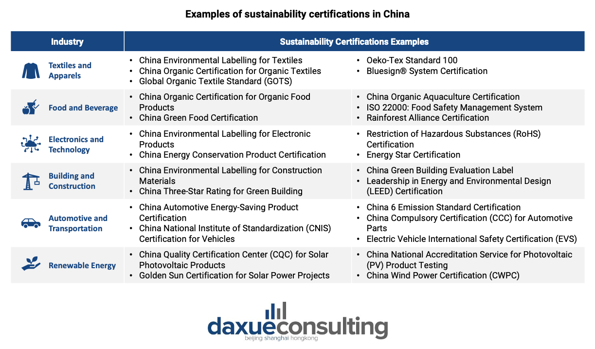 china's sustainability certifications: a list