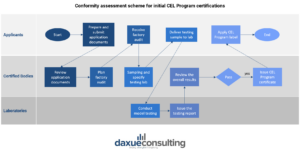 china's sustainability certifications