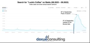 daxue-consulting-drink-collab-baidu-index-luckin