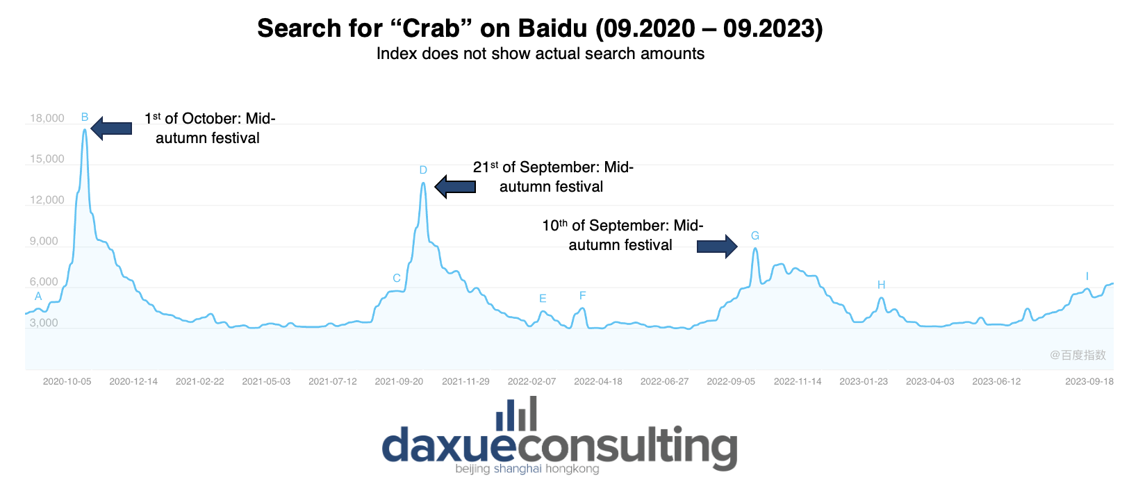 daxue-consulting-moon-festival-baidu-index-crab