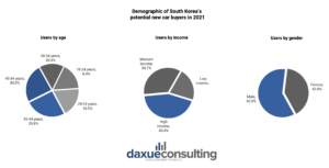 South Korea's automobile industry