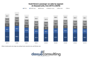 South Korea's automobile industry